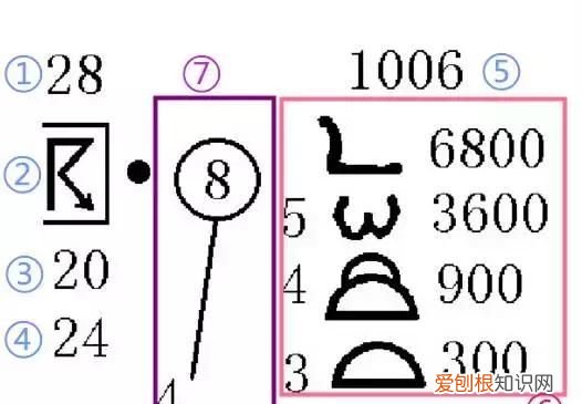 云量的观测方法 云量数据竟然这么有趣且有用