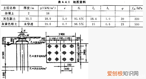 地基承载力特征值地基承载力特征值与地基设计的关系