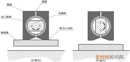 一学就会 磁性表座安装