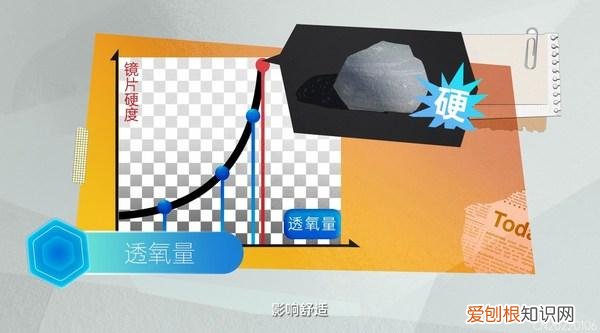 强生隐形眼镜 安视优推出”6维舒适”全新概念