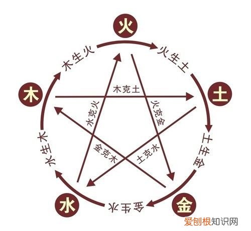 什么是五行 五行相生相克关系