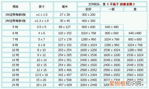 5寸照片是多少厘米 照片尺寸对照表