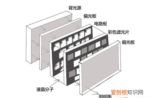 背光源结构组装背光源注意事项