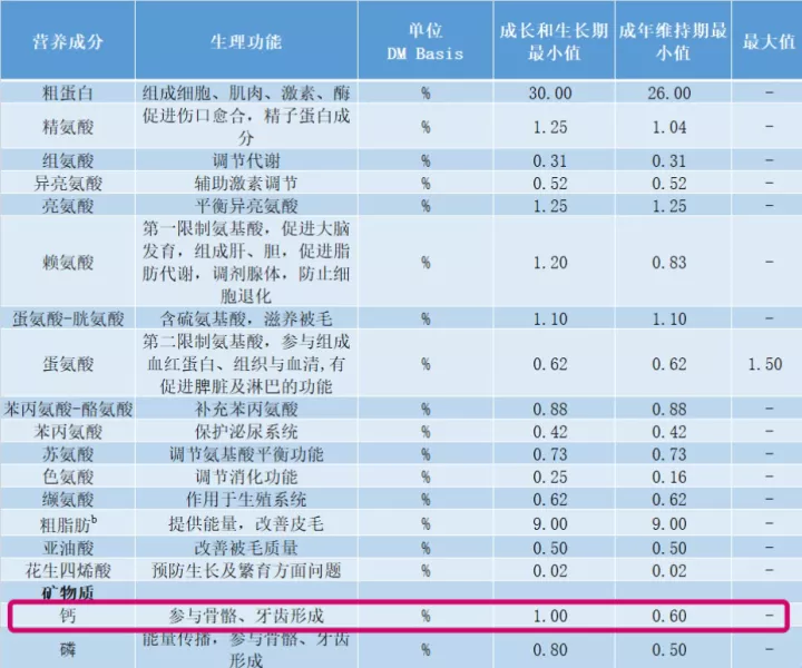 猫用补钙么，宠物小知识——犬猫容易缺钙吗？