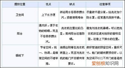 洗衣机放阳台好吗 这个问题终于有答案了
