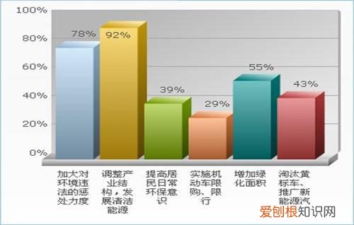 环境污染的原因及治理方法越来越受社会的关注，造成污染环境的原因