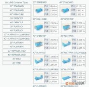 20尺柜内尺寸及40尺柜内尺寸介绍 容积是多少