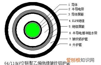 yjⅴ电缆是什么电缆,YV电缆是什么样的电缆
