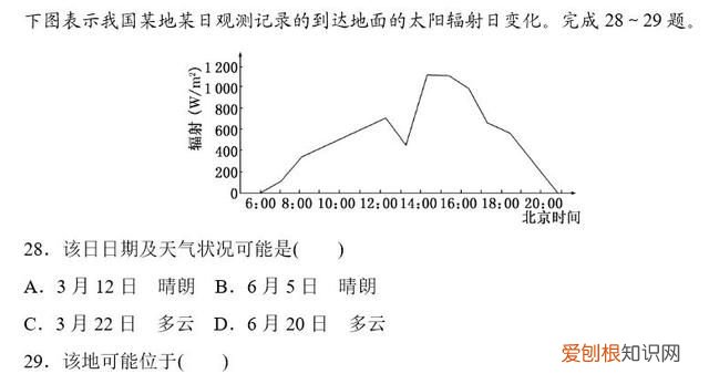 高中地理每日讲一题昼夜长短,昼短夜长地理知识