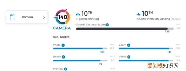 三星galaxy s23 ultra 相机测试