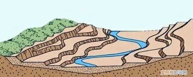 为什么选择在河流阶地上耕作和居住 为什么人们常选择河流阶地居住
