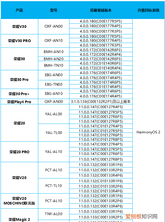 华为鸿蒙系统怎么升级有什么用