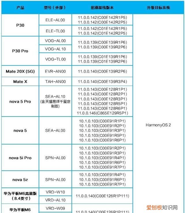 华为鸿蒙系统怎么升级有什么用