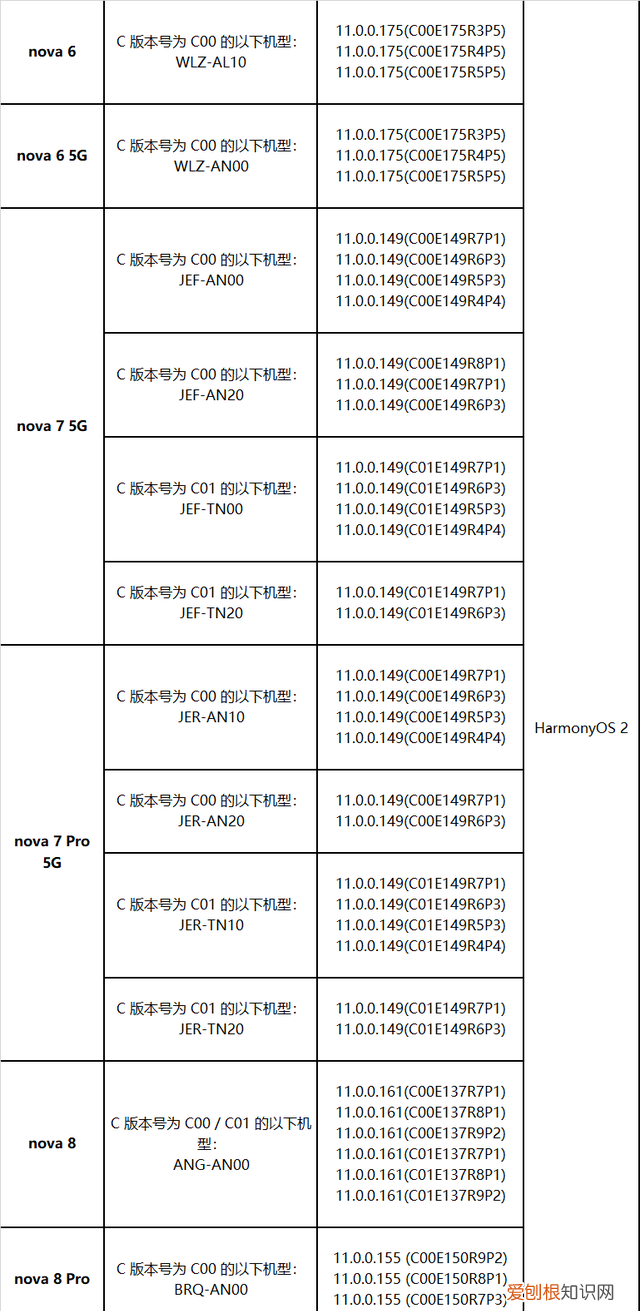 华为鸿蒙系统怎么升级有什么用