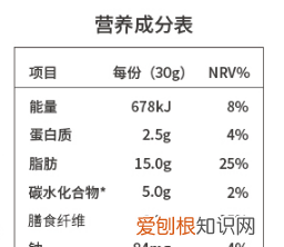 选食品应该看营养成分表和配料表