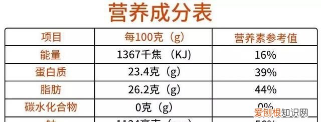 选食品应该看营养成分表和配料表