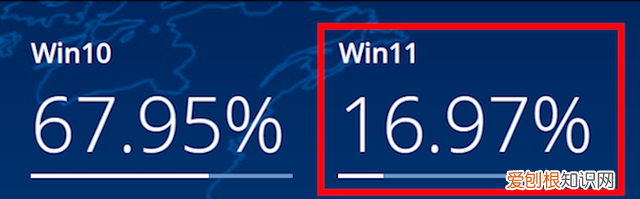彻底禁用windows10烦人的自动更新