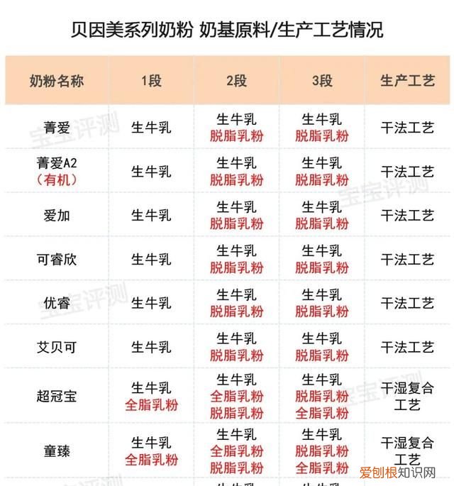 贝因美有哪几款奶粉通过新国标 贝因美新国标奶粉有几个系列