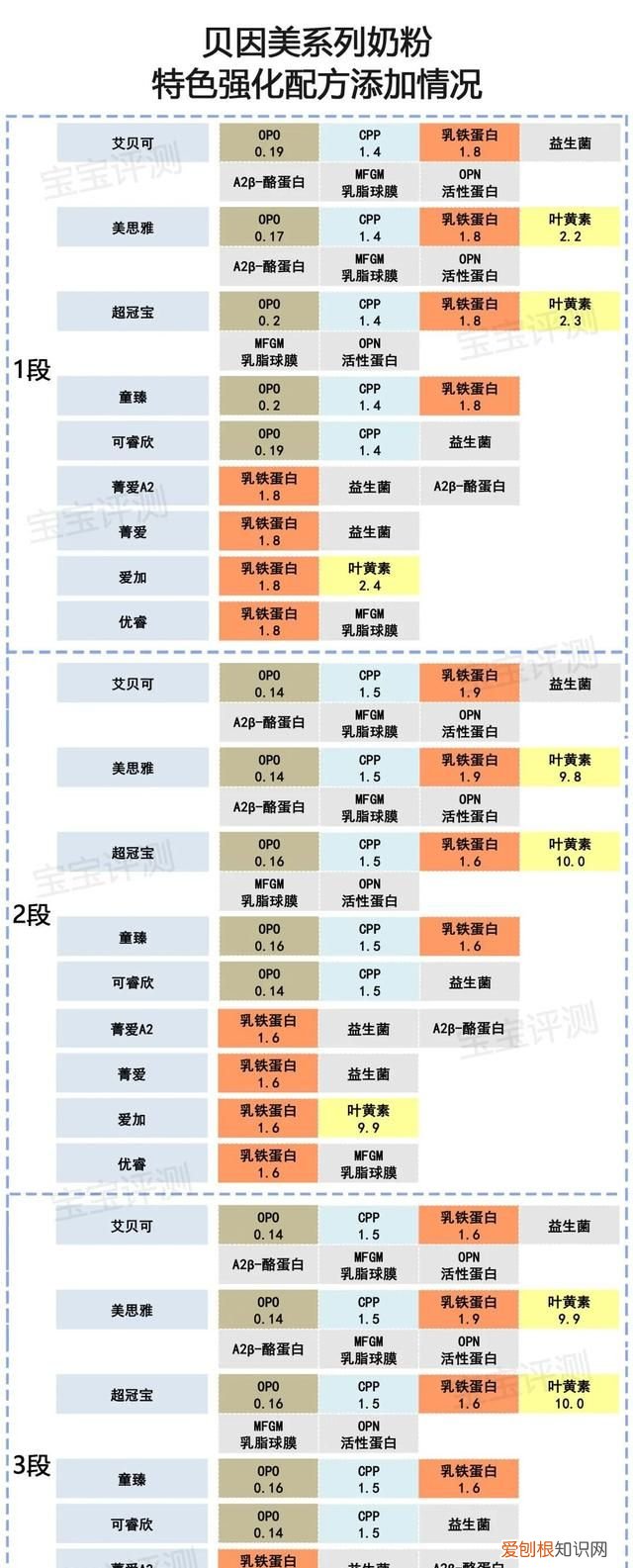 贝因美有哪几款奶粉通过新国标 贝因美新国标奶粉有几个系列