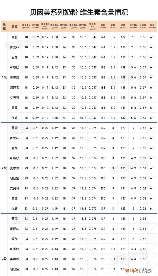 贝因美有哪几款奶粉通过新国标 贝因美新国标奶粉有几个系列
