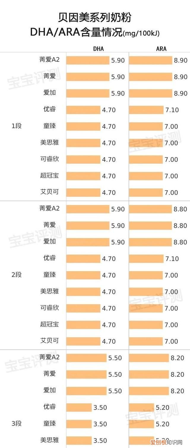 贝因美有哪几款奶粉通过新国标 贝因美新国标奶粉有几个系列