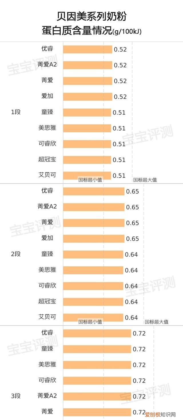 贝因美有哪几款奶粉通过新国标 贝因美新国标奶粉有几个系列