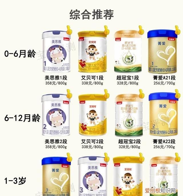 贝因美有哪几款奶粉通过新国标 贝因美新国标奶粉有几个系列