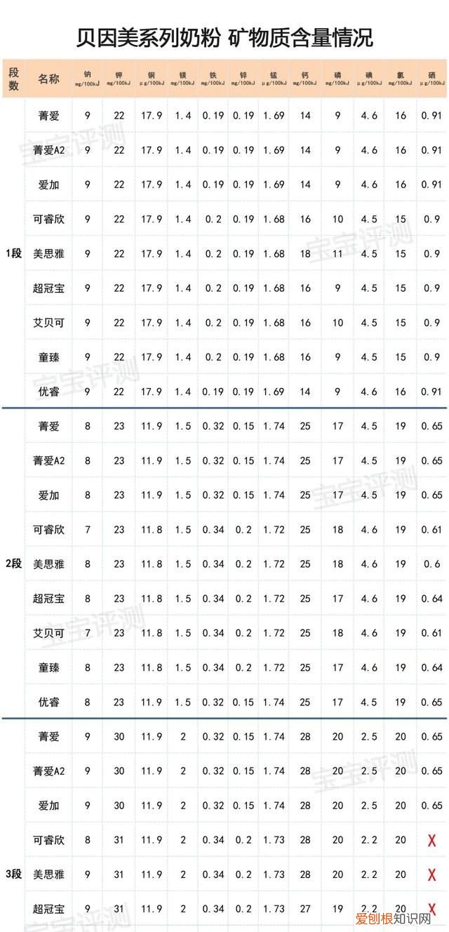 贝因美有哪几款奶粉通过新国标 贝因美新国标奶粉有几个系列