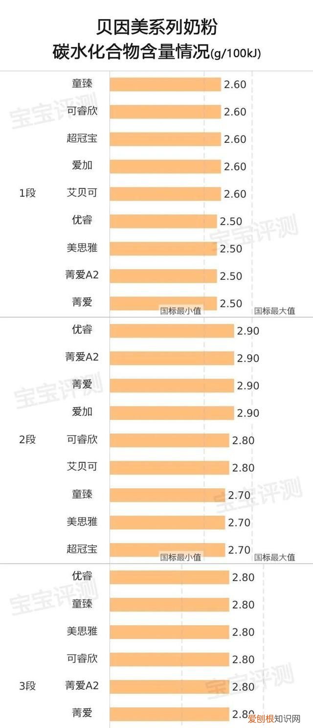 贝因美有哪几款奶粉通过新国标 贝因美新国标奶粉有几个系列