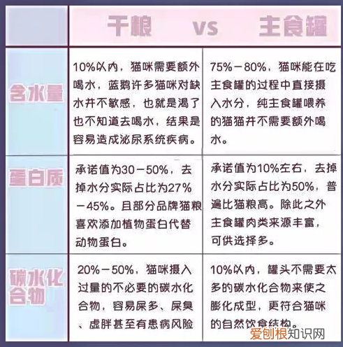 巅峰罐头是主食还是零食,巅峰猫咪罐头是主食罐头吗,巅峰猫罐头是主食罐吗