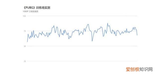 联想小新pro14能玩绝地求生吗