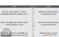 狗狗异烟肼中毒抢救成功的案例 狗狗异烟肼中毒怎么解