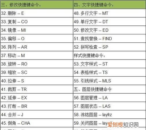 cad全屏缩放快捷键,cad图层缩放快捷键