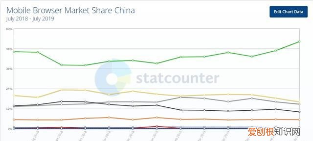 viax浏览器跟via浏览器有什么区别