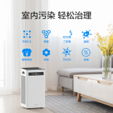 iamkj500f空气净化器怎么样