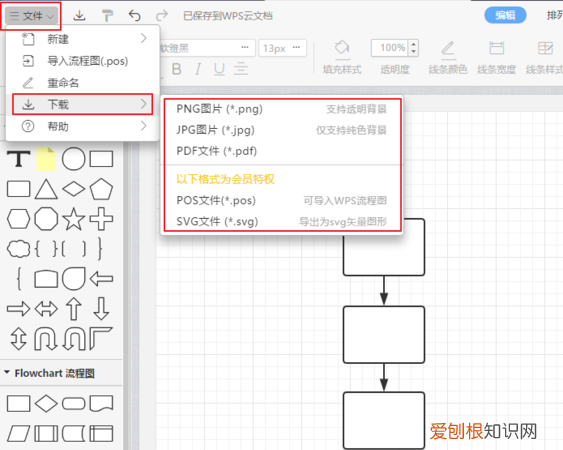 wps怎么画完整的流程图，wps怎样制作流程图教学视频