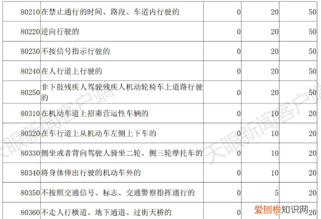 交通违法行为人曝光表予以公布属于什么行为