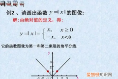 函数相同的条件是什么，函数在某点连续的条件是什么