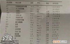 狗化验单怎么看 一文教你看所有化验单
