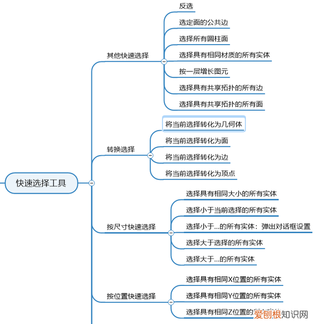 工业cad软件上市公司