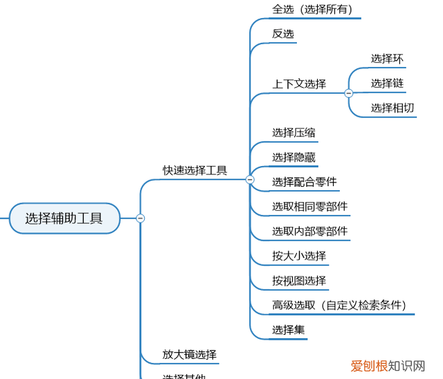 工业cad软件上市公司