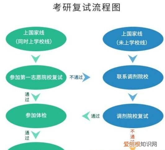 保研还要复试吗，推免生要参加复试