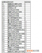 福建大专学校推荐，福建的专科学校有哪些