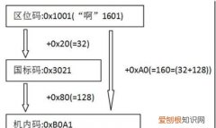 汉字国际码把汉字分为哪些等级