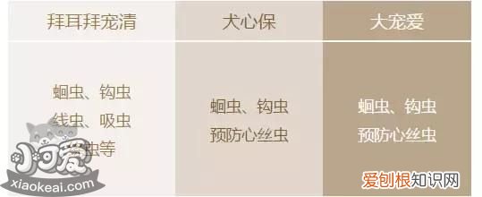 狗体内驱虫药哪种好 狗狗驱虫药要专症专治