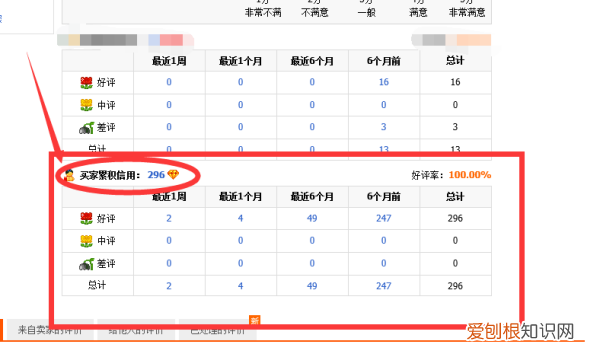 如何看淘宝号有几颗心,淘宝几颗心怎么看是一个钻