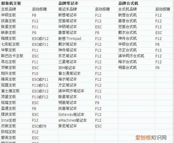电脑开机显示bootbcd错误