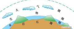 生物圈的范围包括整个地球吗 生物圈的范围