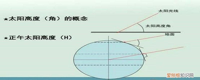 太阳高度是什么意思呀 太阳高度是什么意思