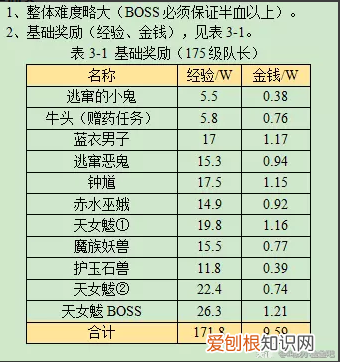 梦幻新戏雷之鸣 梦幻西游如梦奇谭雷之鸣攻略2023